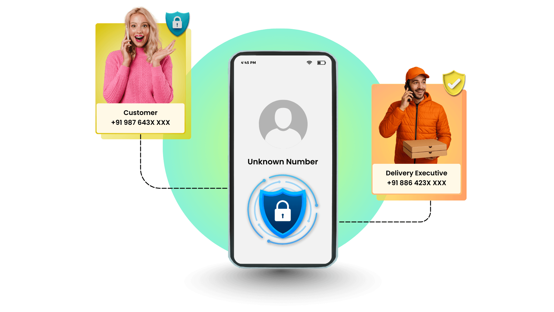 Call Masking Solution - Protect privacy with virtual phone numbers