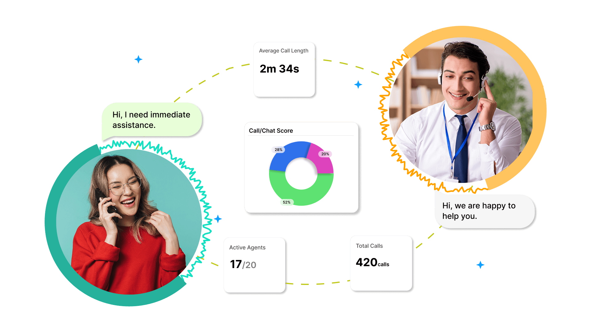 AI-Powered Call Scoring - Measure, Analyze, and Optimize Every Conversation